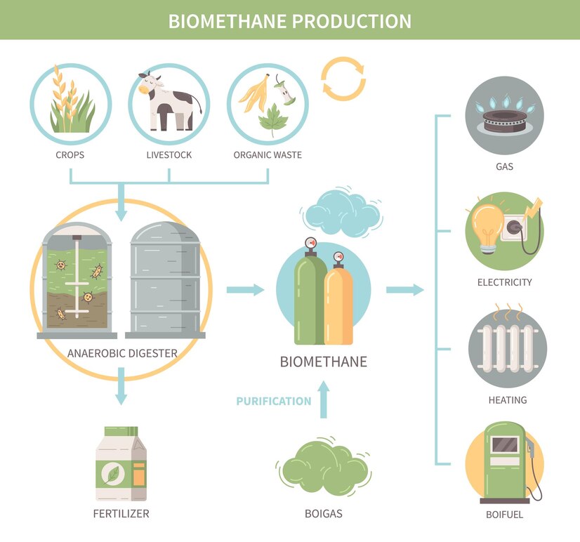 Step-by-Step Guide to Transitioning Away from Fossil Fuel Agriculture