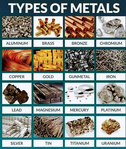 Metals in Focus: Common Types of Metal Commodities